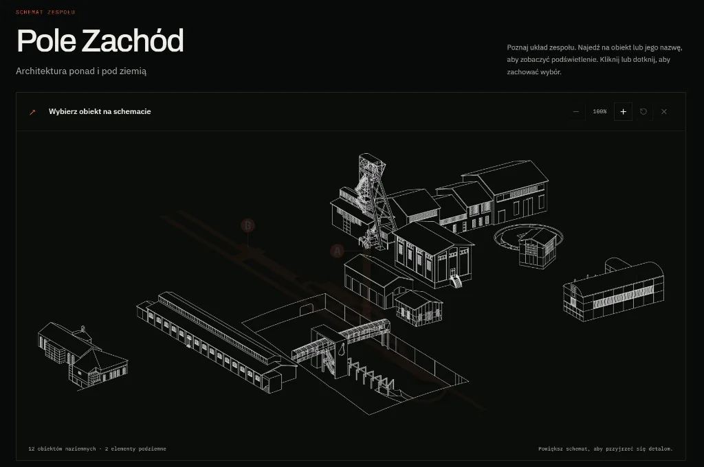 Schemat zespołu Pole Zachód